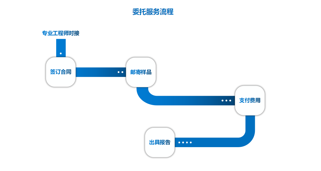 流程.png